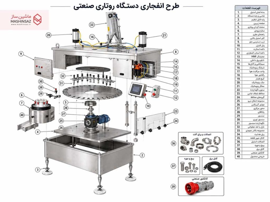 پرکن اتوماتیک 16 نازل